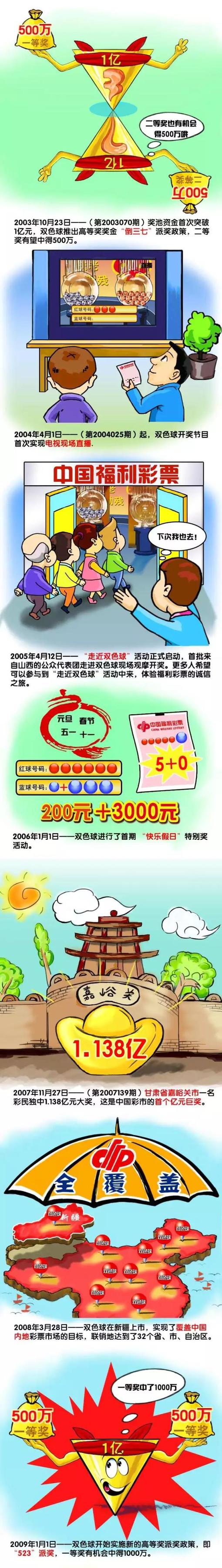 恩比德29分钟34+10+6刷纪录哈登离开后他更强了　76人对决奇才，整场比赛，恩比德火力全开。